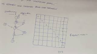 Unit -5|partitioning algorithm#software  testing methodologies#stm #topic-33#jntuh
