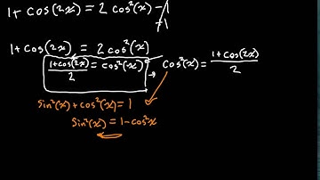 Power Reducing Identities