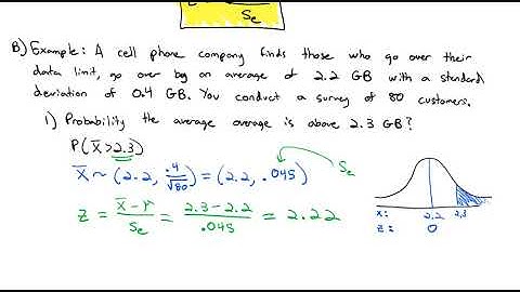 3.1 Central Limit Theorem