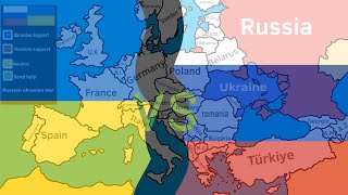 International position in Russian - Ukranian war