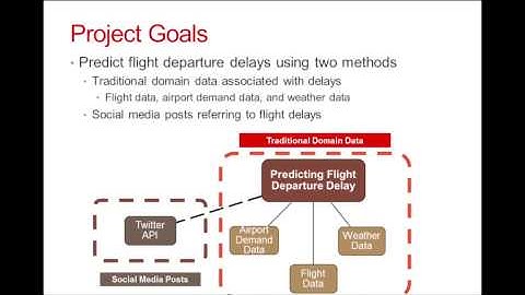 Harvard CS109 Screencast 2014