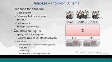Part 2: Oracle 12c Consolidation and Multitenancy
