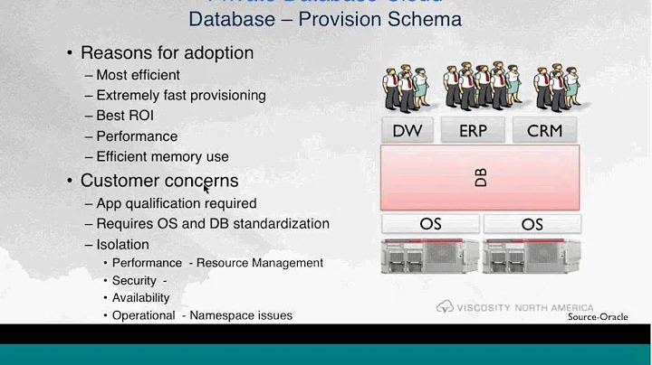 Part 2: Oracle 12c Consolidation and Multitenancy