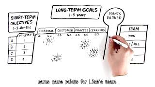 MyObjectives Goal Management Software Introduction (Sketch) screenshot 5