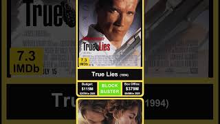 Every James Cameron Film: Budget, Revenue & IMDb Ratings