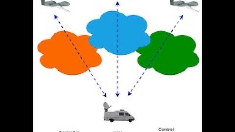 UAV networks and Software Defined Networking ( SDN)
