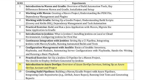 DevOps Lab Program 9 Execution | VTU 22 Scheme | CSE .