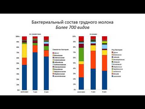 Лекция № 6 Вскармливание