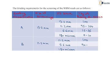Water Bound Macadam WBM - Transportation Engineering - I