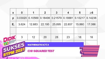 Sukses STPM (2021) - Klip | Mathematics (T) 3 - Chi-Squared Test
