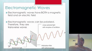 2020 IB Physics Topic 4.2 and 4.3 A