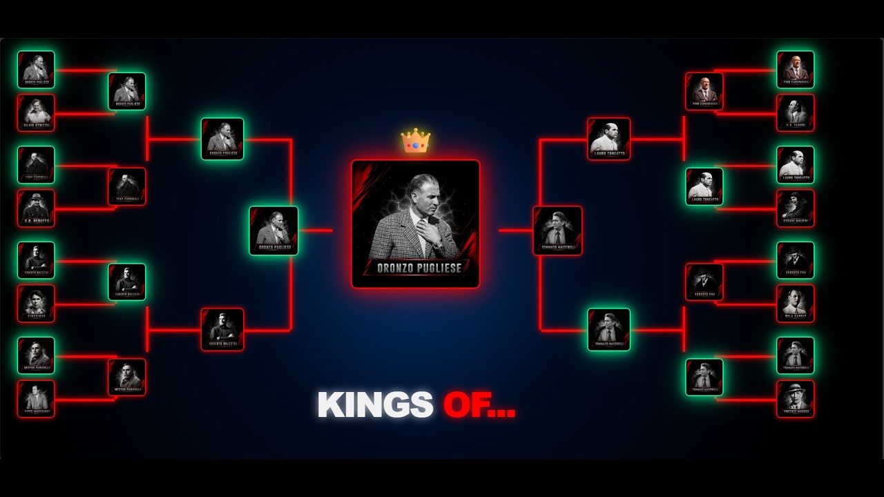 Mitico Foggia Social - KINGS OF MISTER '900