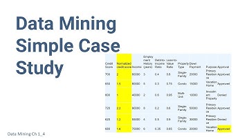 Data Mining Case Study