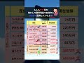 もしもNTT株を懐かしの携帯電話の普及年に 100万円投資していたら？ #お金の勉強 #ポイント運用
