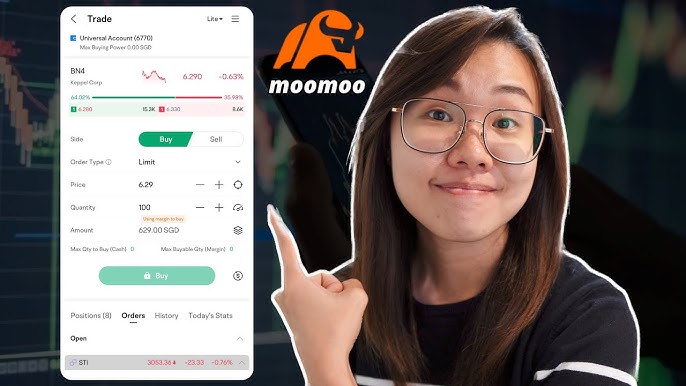 how to pass level 2 moomoo options test｜TikTok Search