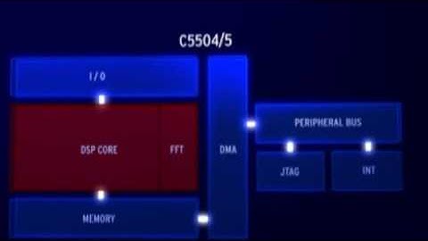 Low Power Consumption With Best Performance - TI and EBV Introduce New Processors