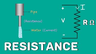 Electrical Resistance - Explained
