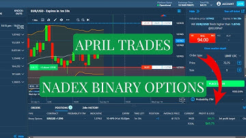 April Trade Highlights NADEX Binary Options