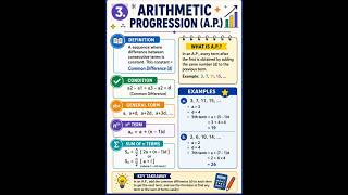 Arithmetic Progression Class -10 (INTRODUCTION)