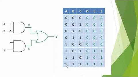 Digital Logic Design Lec 20 Combinational Logic Analysis Part 2 BSCS & IT 2nd Semester 23th Oct 2020