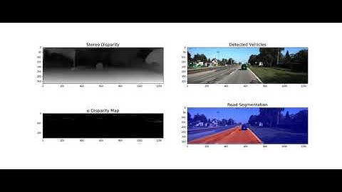 U-disparity stereo depth, vehicle detection - dataset2