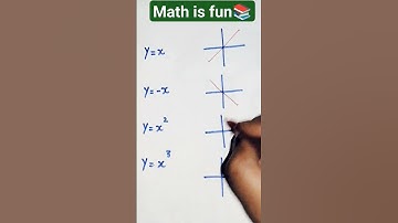 most common graphs math functions (linear & quadratic)  #maths #shortsvideo #tricks