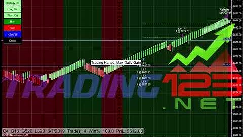 Trading123 NQ Live Trade | AutoTrader NinjaTrader 8 | Futures Trading