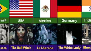 Ghosts From Different Countries 😱