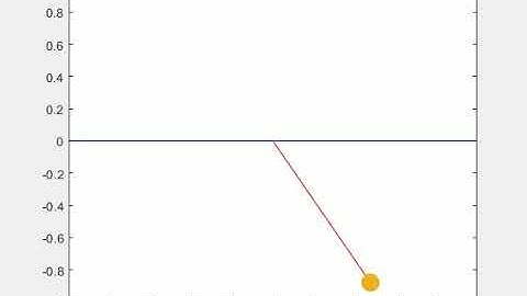 pendulum ODE