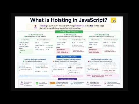 JavaScript Interview Questions 2026 | What is Hoisting? | Frontend Prep 🚀