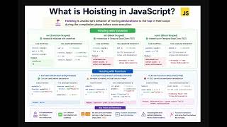 JavaScript Interview Questions 2026 | What is Hoisting? | Frontend Prep 🚀