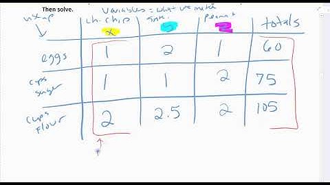 3.3 video 5 page 5 Application TABLE example set up