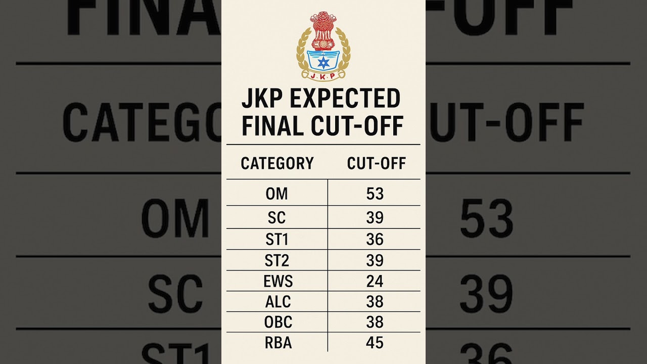 JKP Constable Expected Final Cut-Off 2025 | Category Wise Analysis by Sub inspector Aamir Suhail