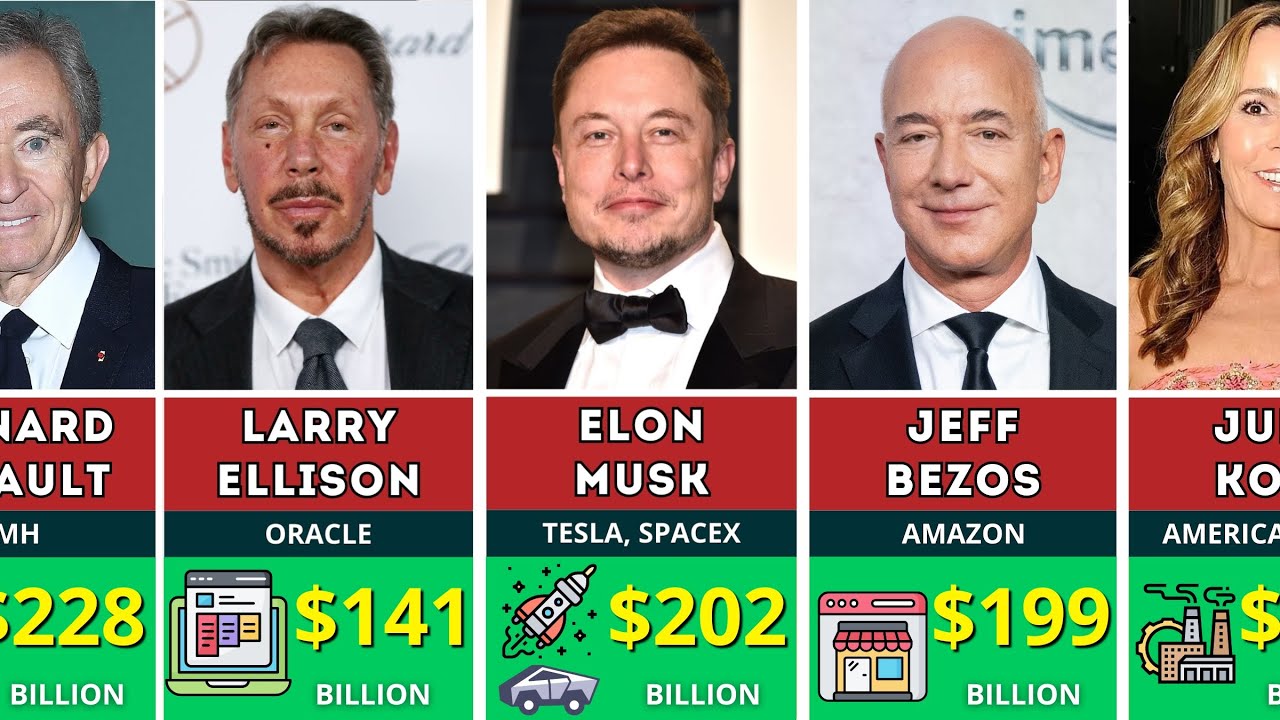 💰50 Richest People in the World 2024_LIST OF BILLIONAIRES💸 - YouTube