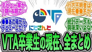 [VTA Graduate Summary] Summary of what happened to Nijisanji VTA 1st to 4th generation students  ...
