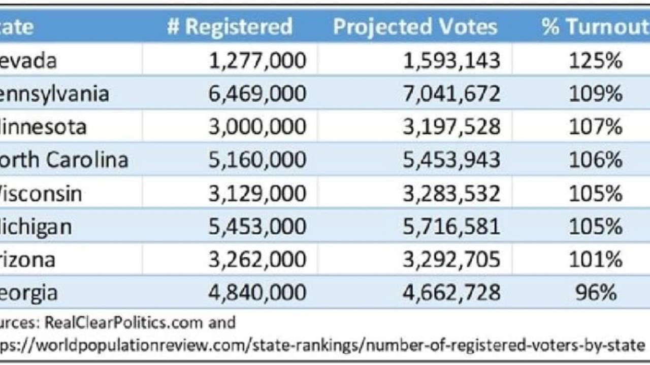 Election fraud allegations- a response to detractors