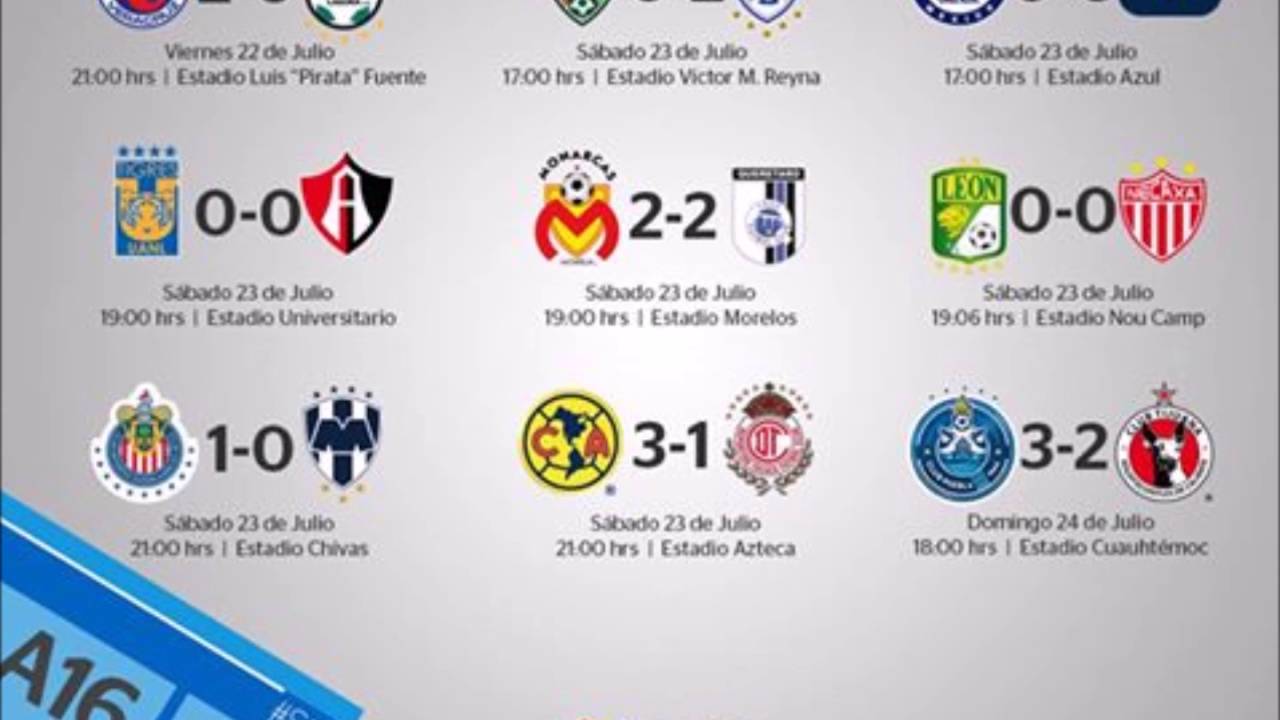 Resultados Tabla General y Descenso al momento Jornada 2 Apertura 2016 LIGA MX camera iphone 8 plus apk