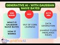 Generating Data with Gaussian Naive Bayes: from concepts to implementation