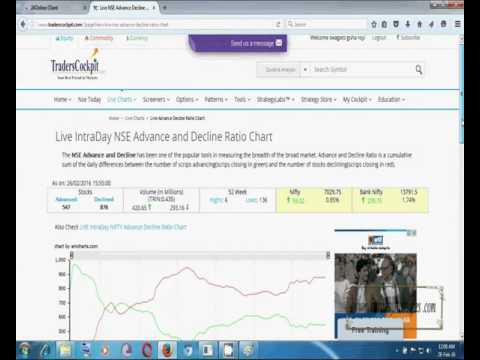 Live Intraday Nse Advance Decline Ratio Chart