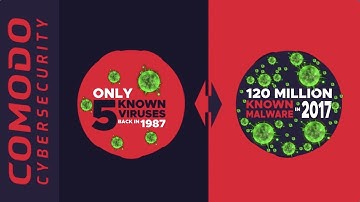 A General Problem in Cybersecurity