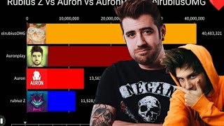 Auron vs elrubiusOMG - 2021 a 2025 Update