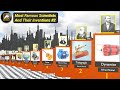 Famous Scientists and Their Inventions | Scientists and Their Discoveries | Comparison Video/Part#2