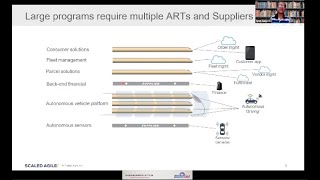 Celebrity Large Program - from Scaling Agile & DevOps Practices for Large Industrial Enterprise Wealth