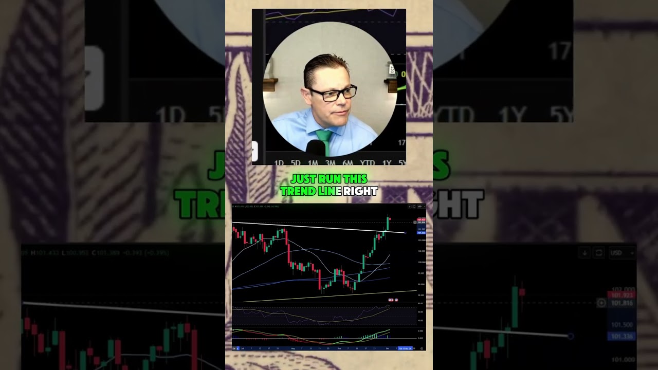 Thumbnail — Can stocks keep climbing while the dollar and Treasury yields move higher?