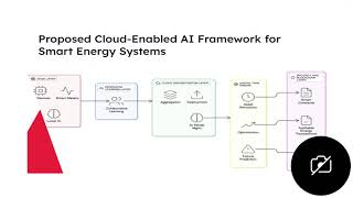 Cloud Enabled AI Smart Energy Infrastructure for Industrial and Utility Applications2