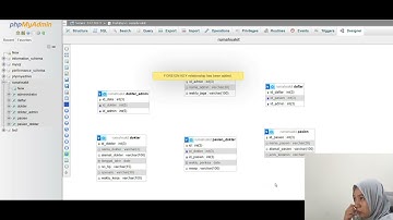 Tugas 2 Basis Data Praktikum My Sql