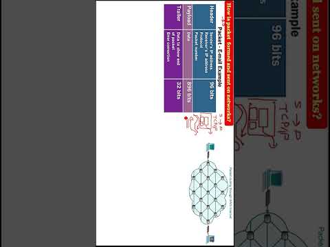 How is packet formed and sent on networks