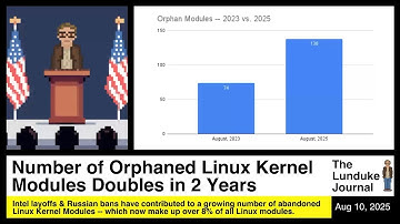 Number of Orphaned Linux Kernel Modules Doubles in 2 Years