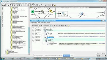 Salesforce Tibco Integration testing