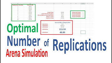 Optimal Replication Number | Arena Simulation | Half Width 95% Confidence Interval